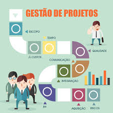 Curso - Gestão de Projetos (Disponível)