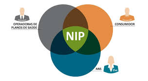 NIP - Notificação  de  Intermediação  Preliminar